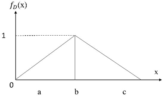 Axioms 11 00176 g002 550