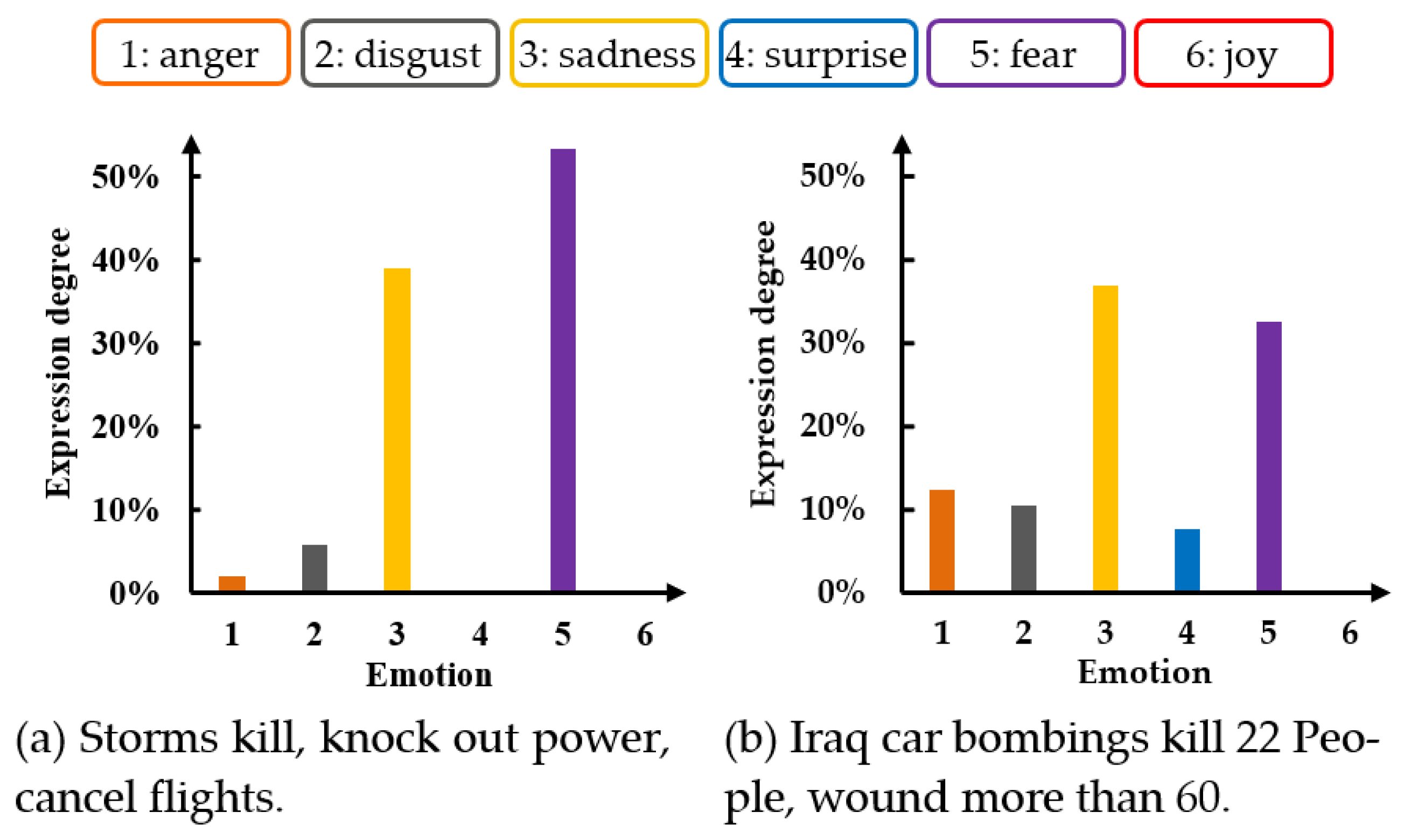 Axioms 11 00181 g001