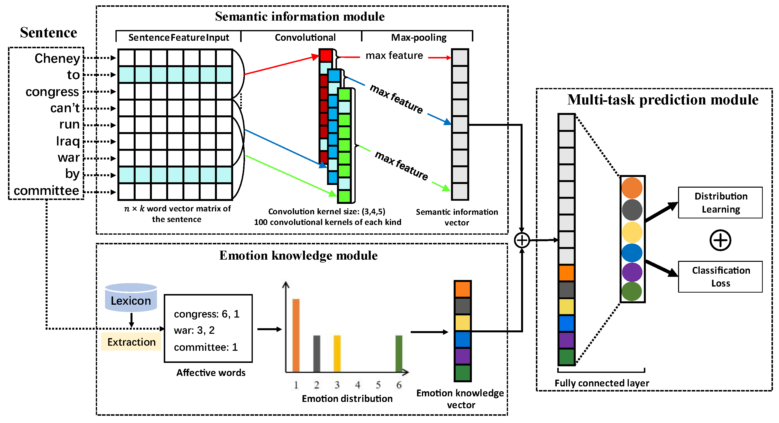 Axioms 11 00181 g002