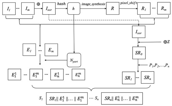 Axioms 11 00197 g006 550