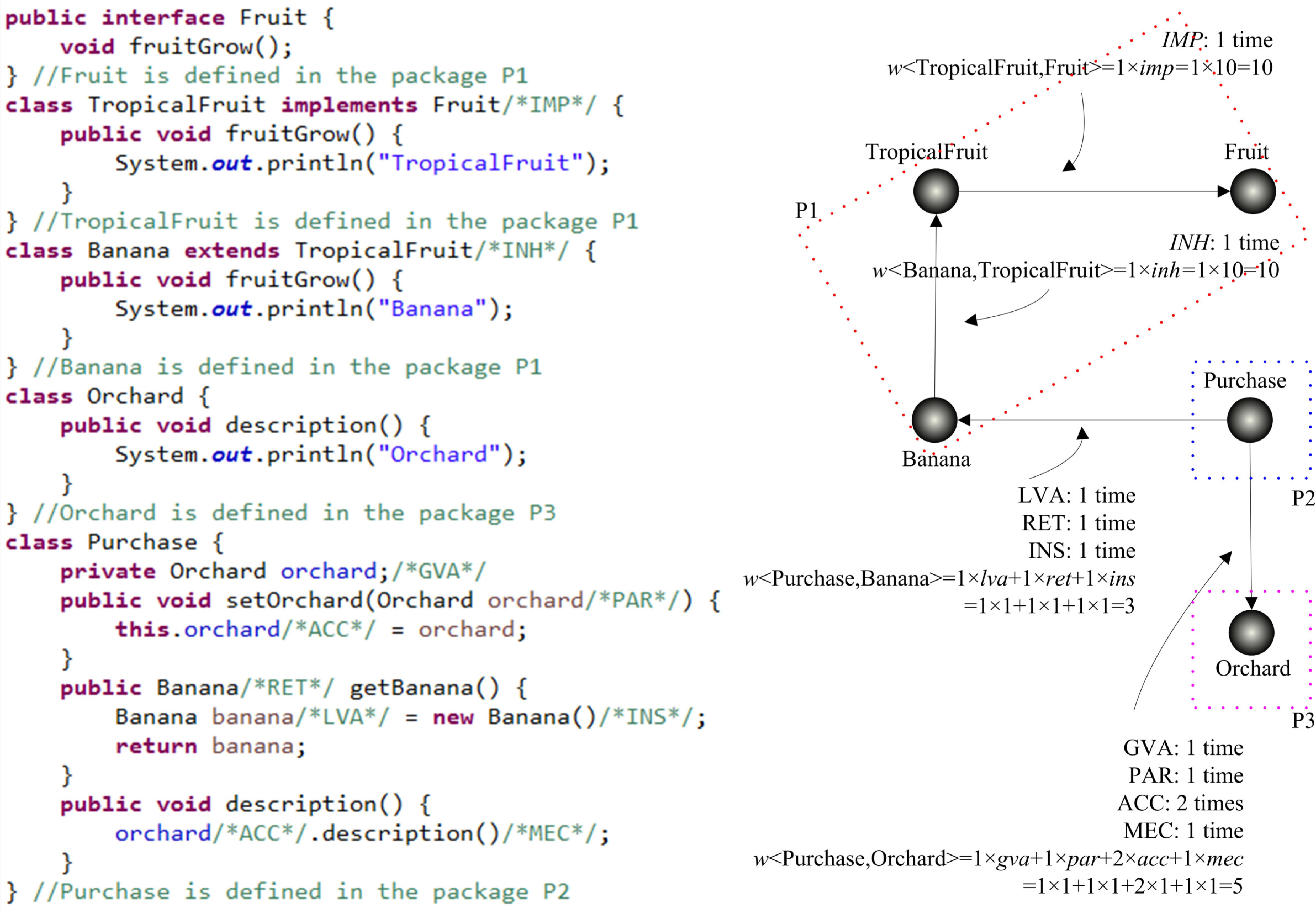 Axioms 11 00205 g002