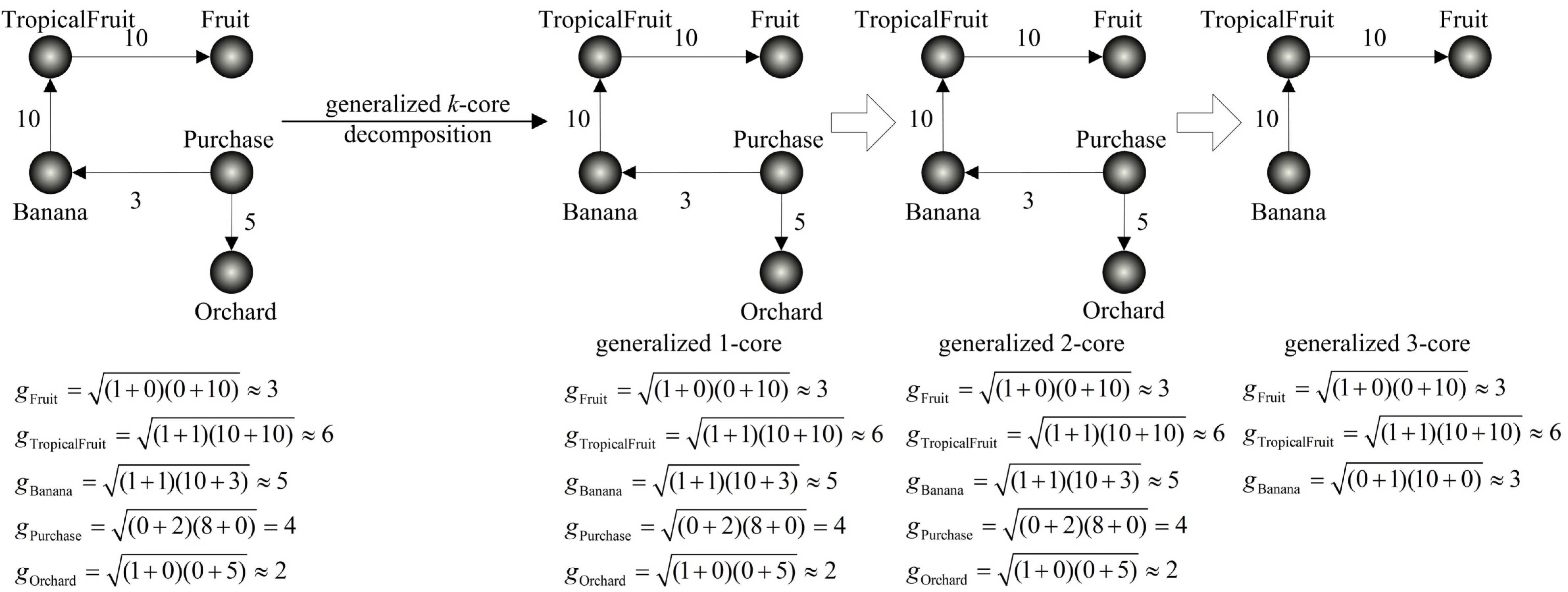 Axioms 11 00205 g003