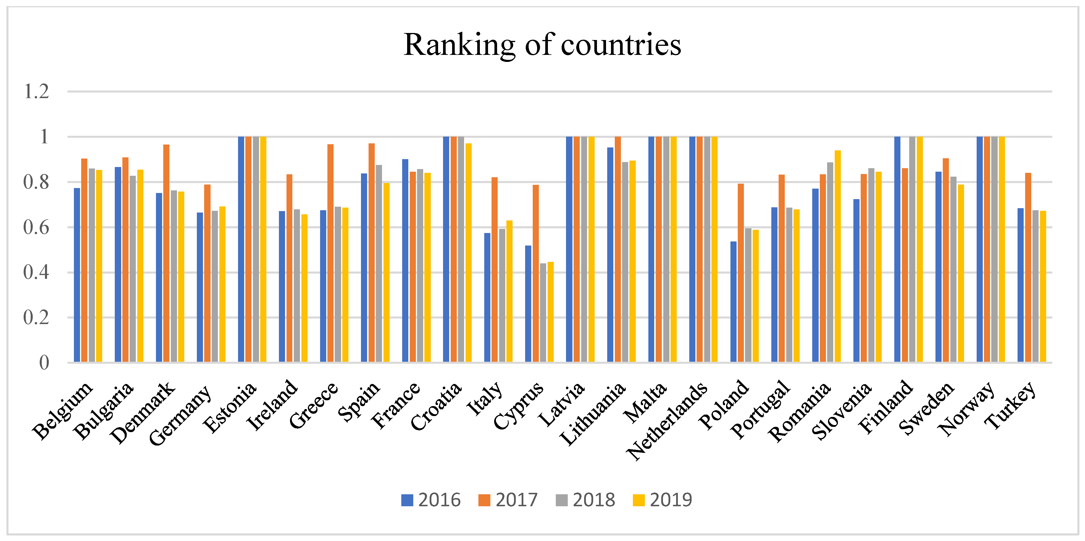 Axioms 11 00206 g002
