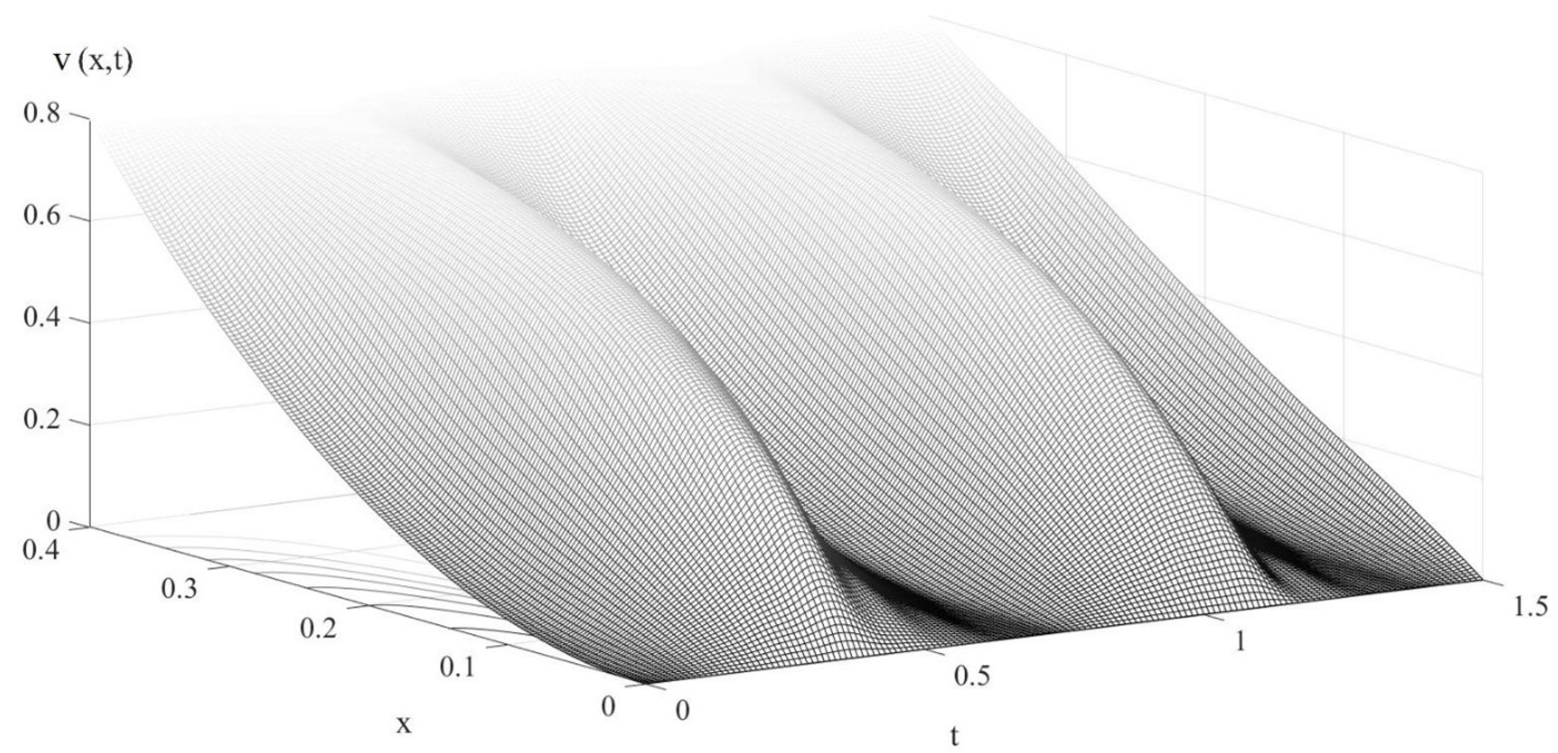 Axioms 11 00207 g002