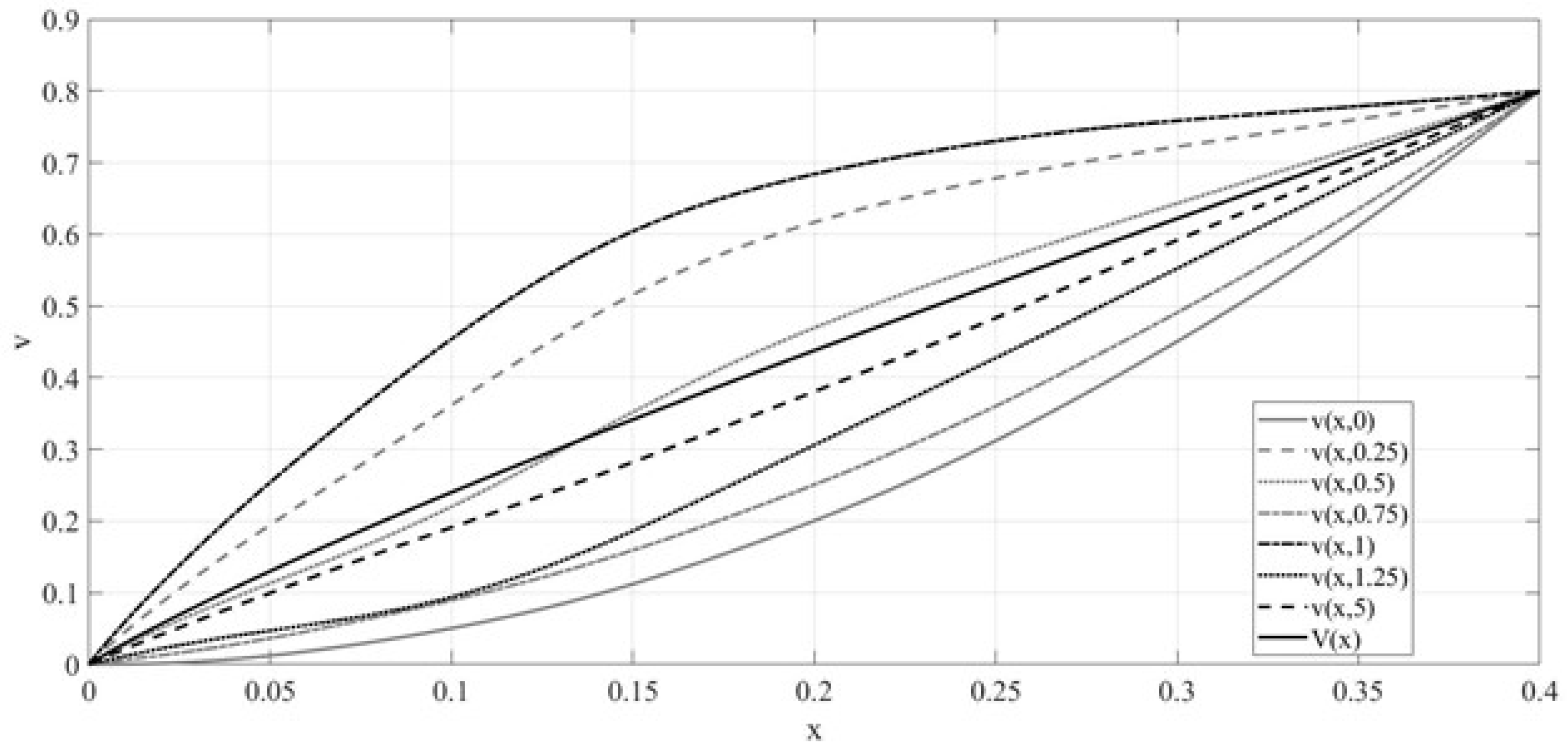 Axioms 11 00207 g004