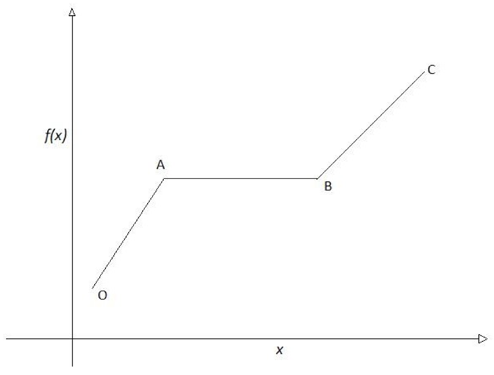 Axioms 11 00213 g003