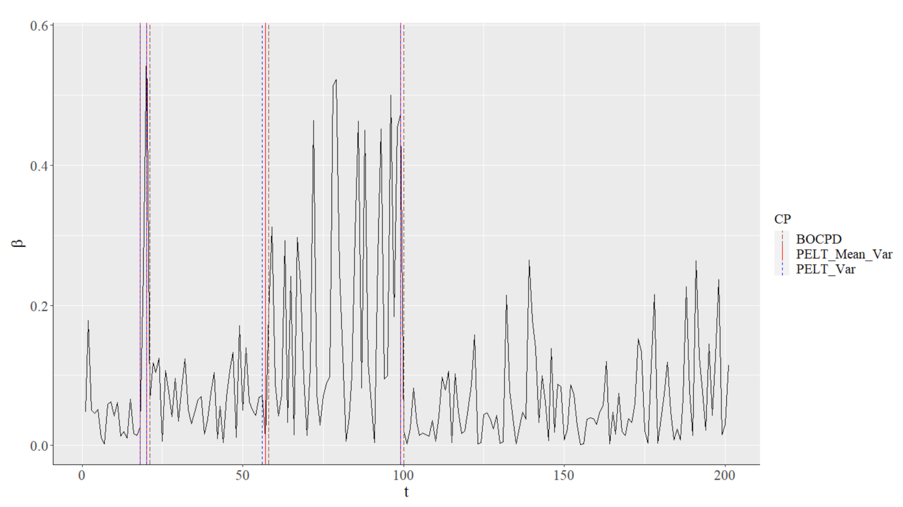 Axioms 11 00213 g007