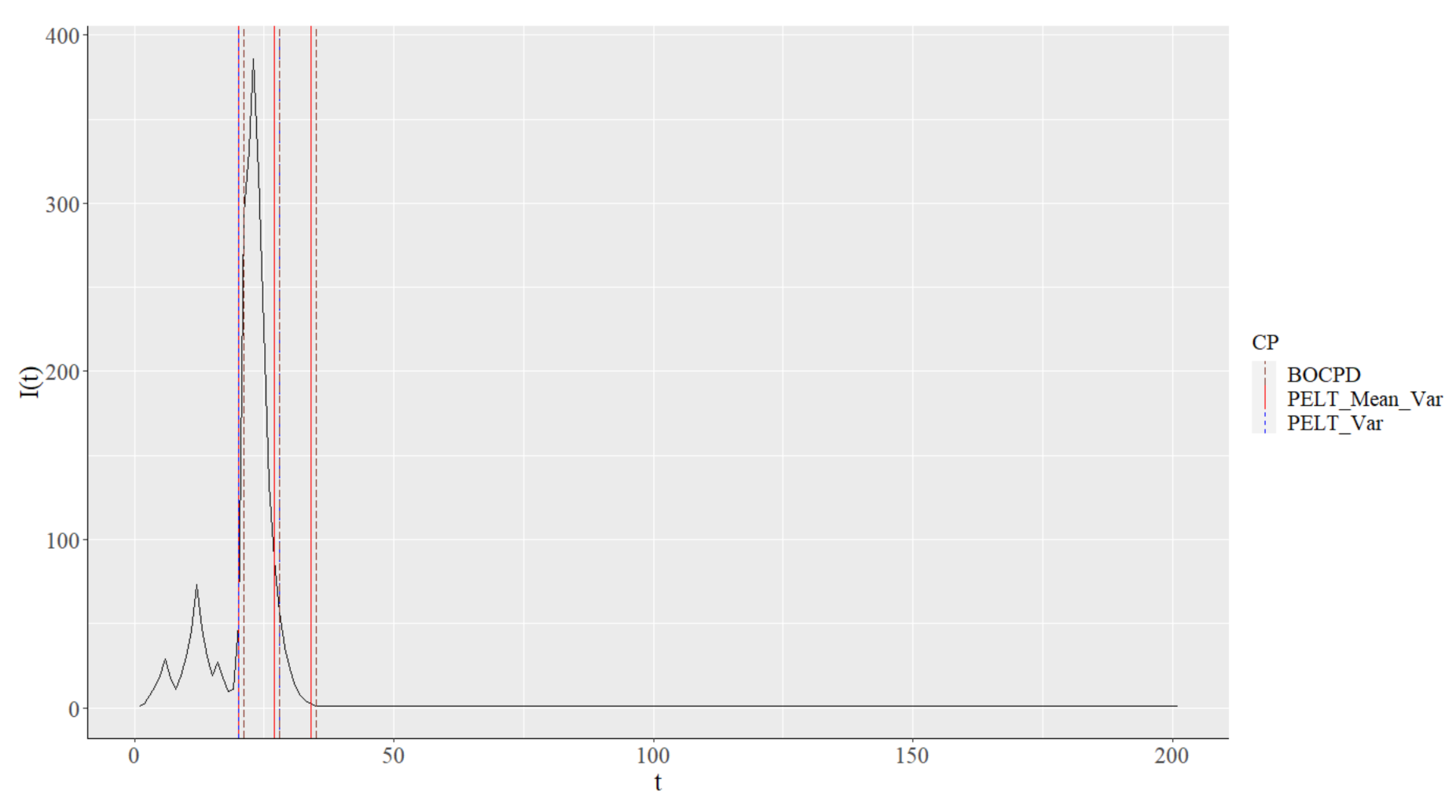 Axioms 11 00213 g008