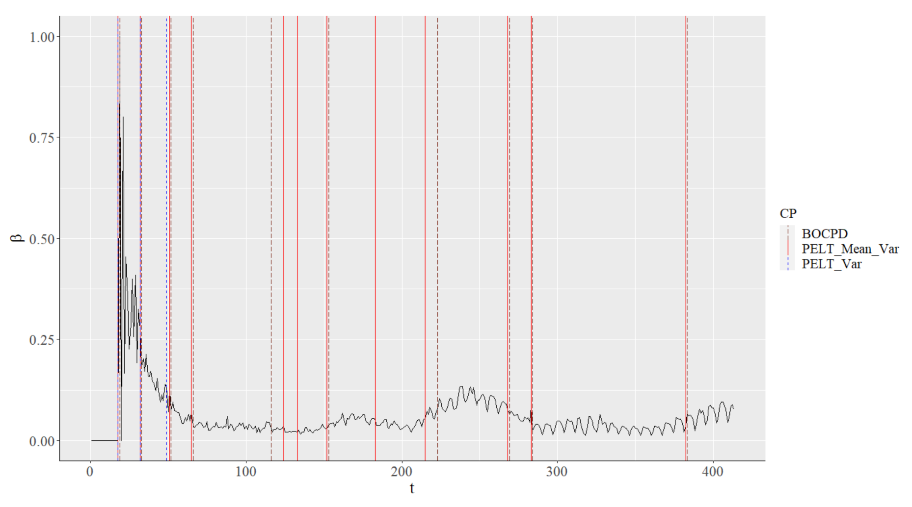 Axioms 11 00213 g009