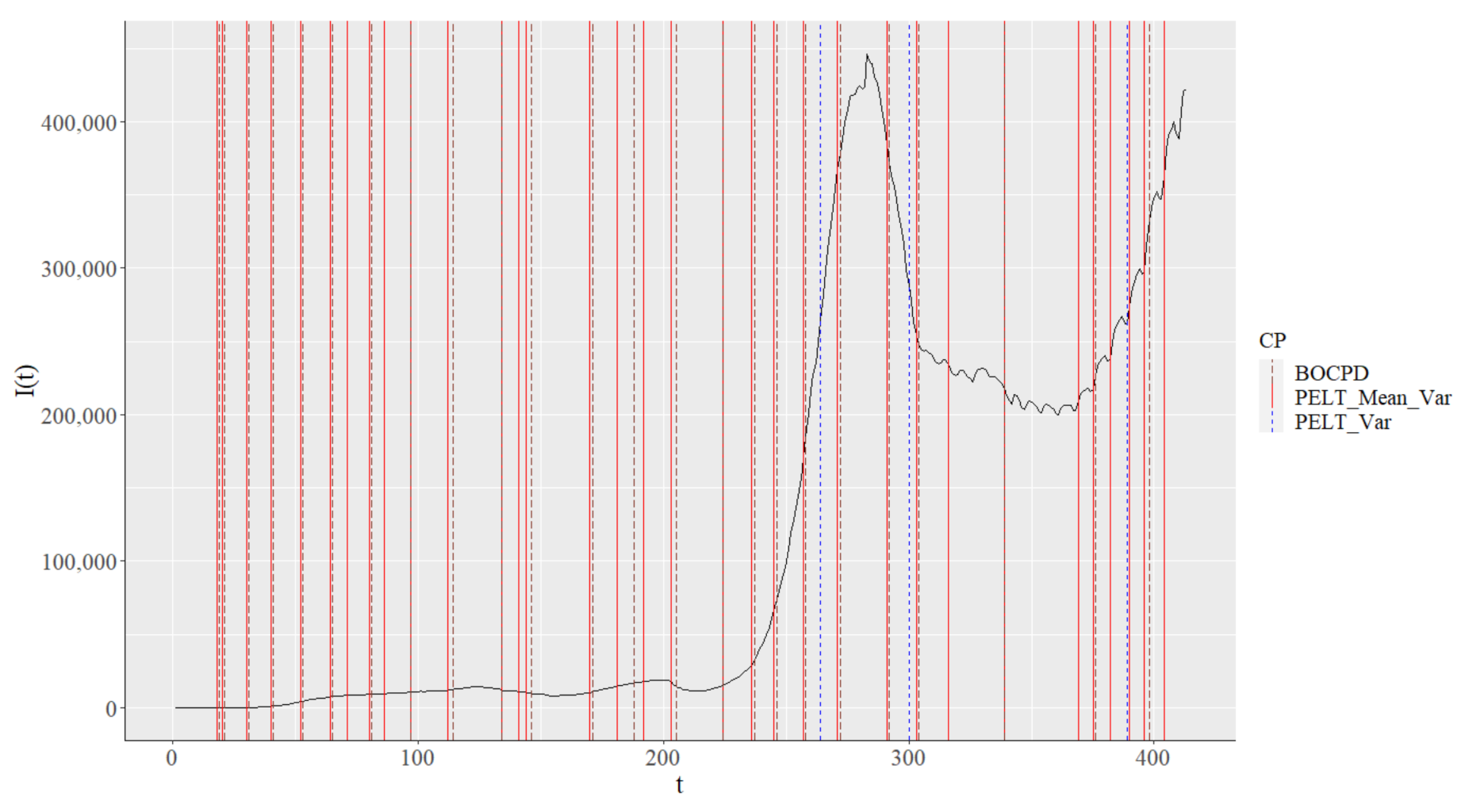 Axioms 11 00213 g010