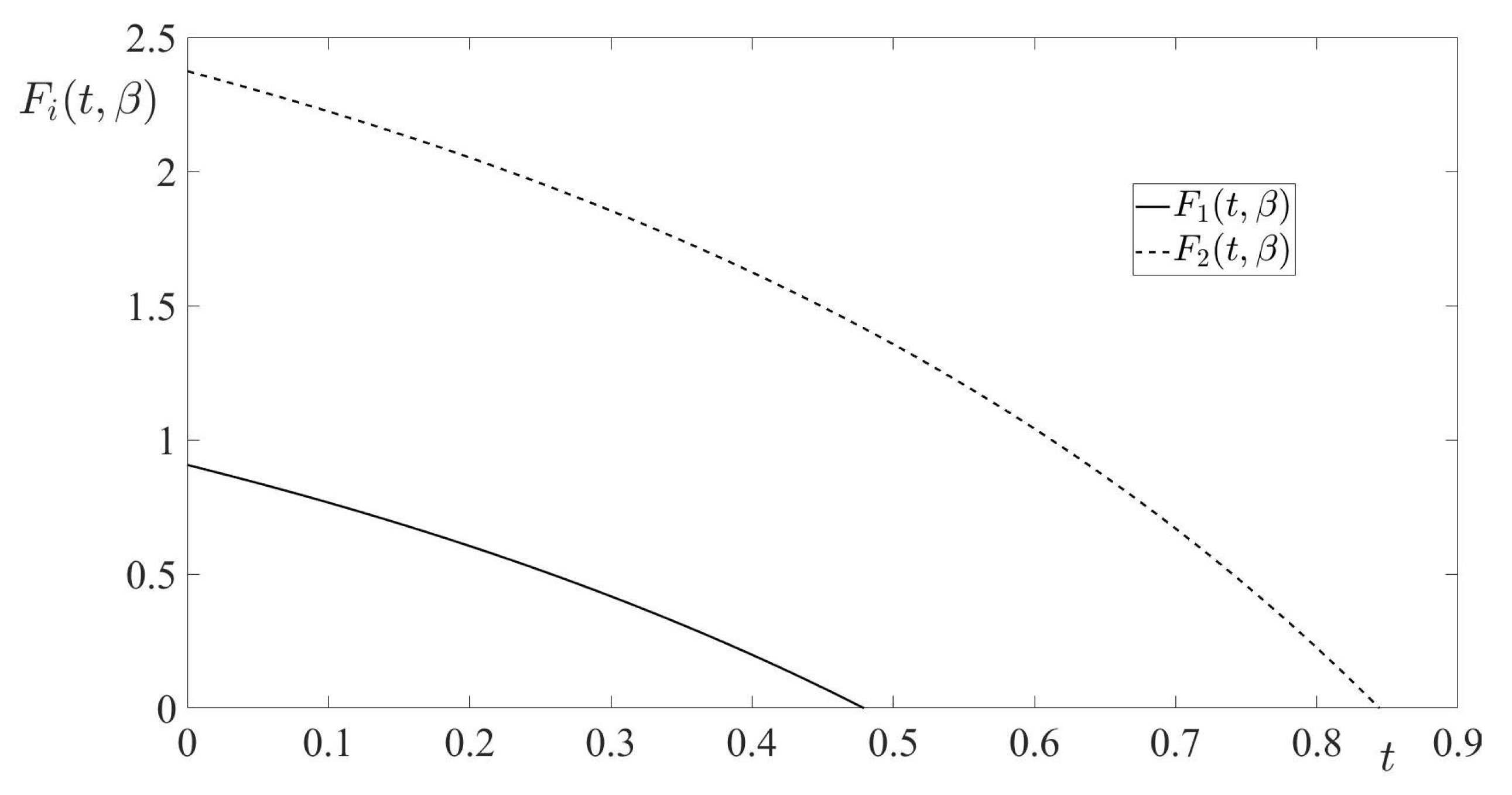 Axioms 11 00214 g002