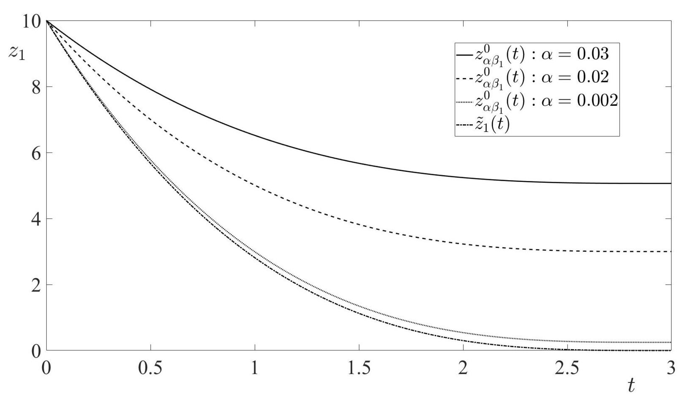 Axioms 11 00214 g003