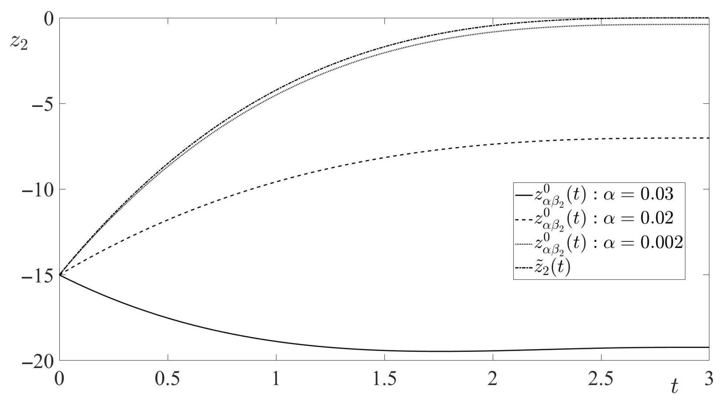 Axioms 11 00214 g004