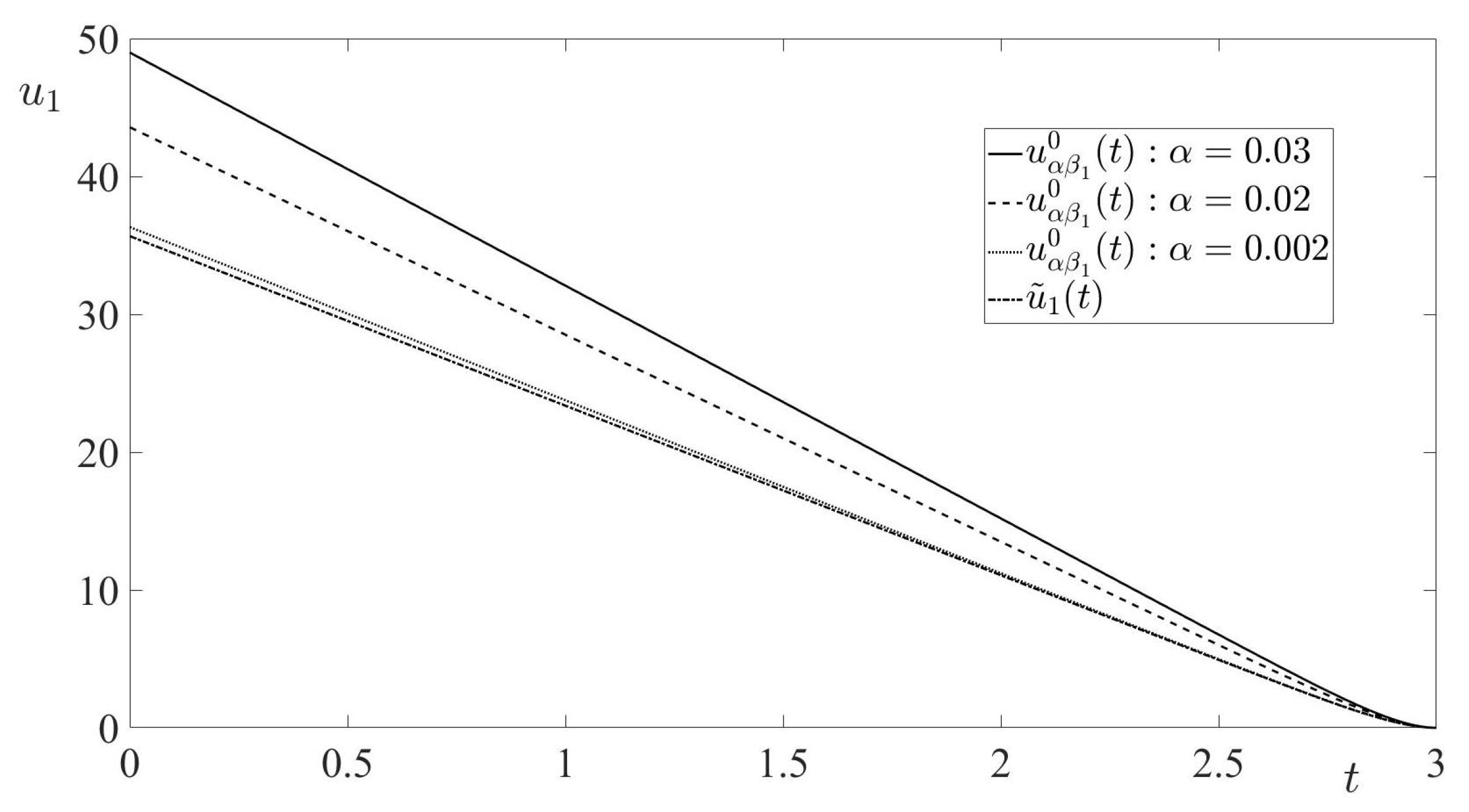 Axioms 11 00214 g005