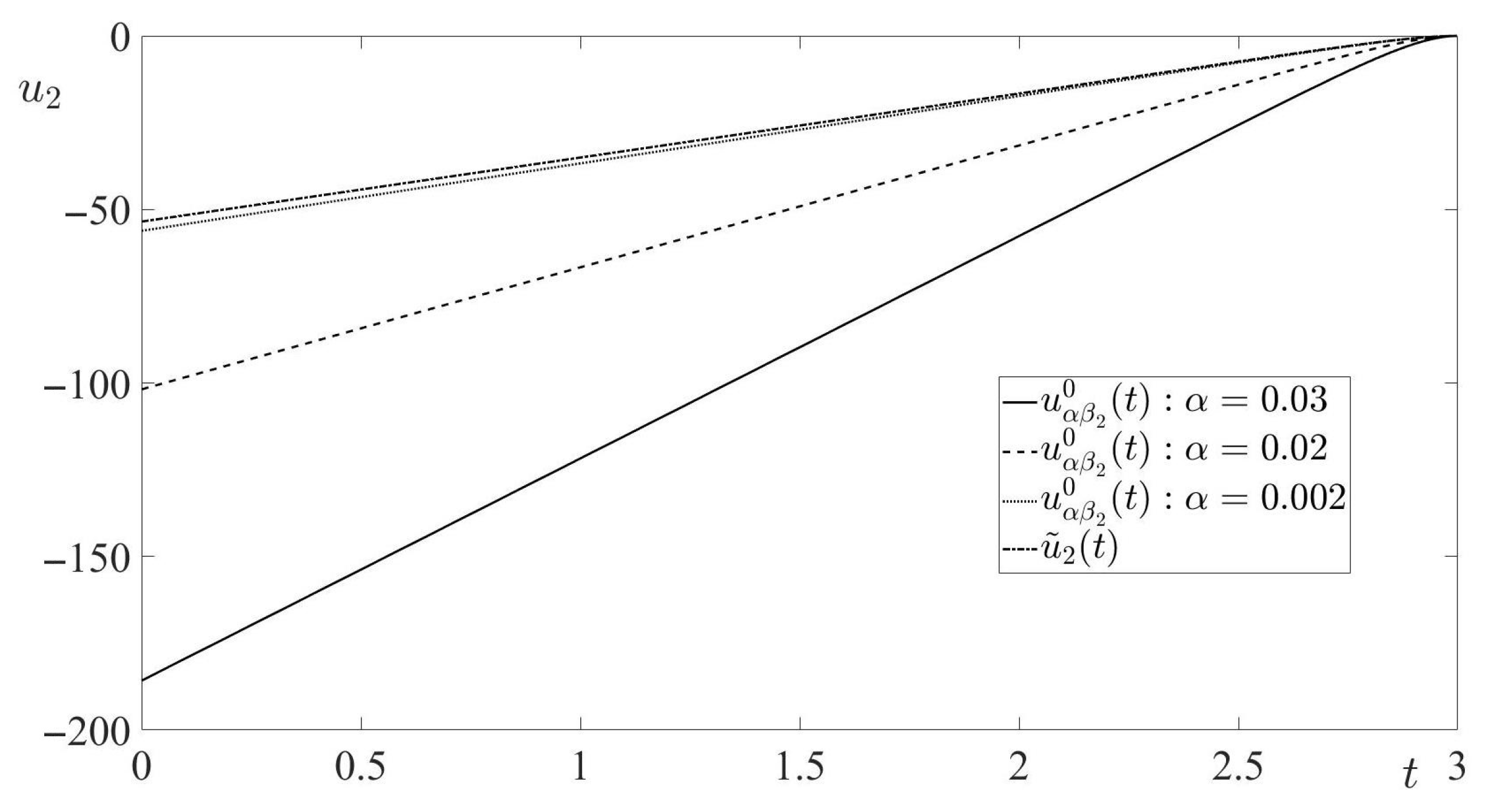 Axioms 11 00214 g006
