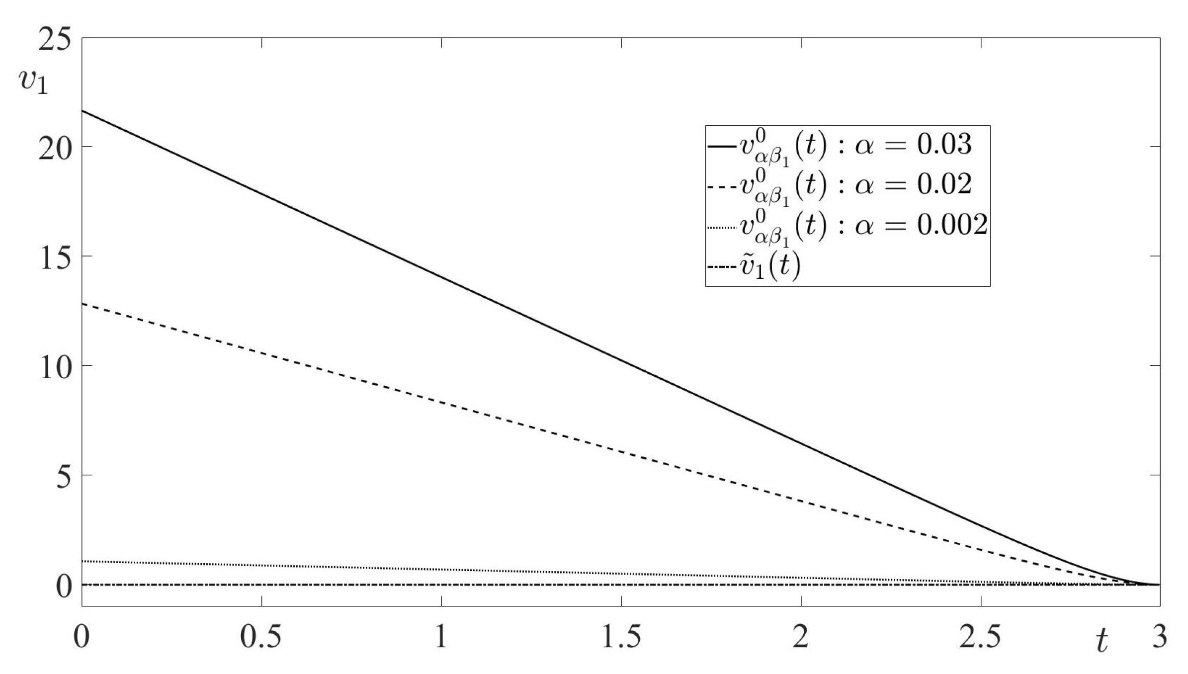 Axioms 11 00214 g007