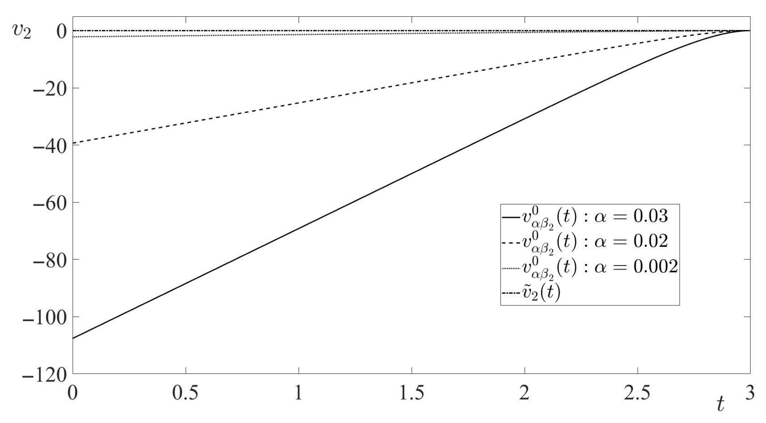 Axioms 11 00214 g008