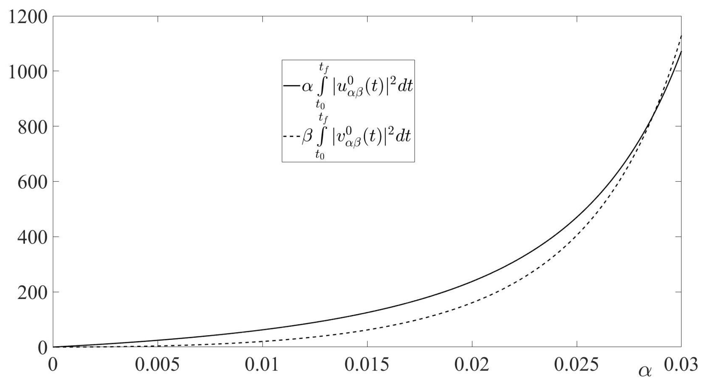 Axioms 11 00214 g011