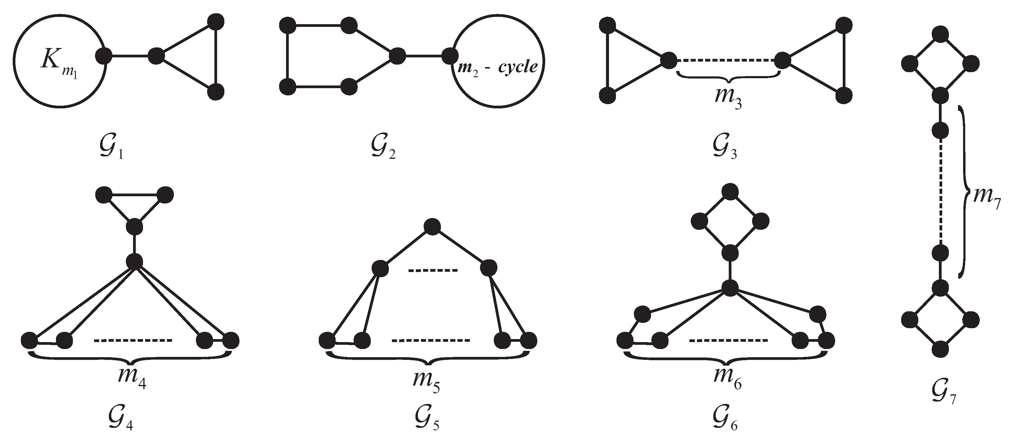 Axioms 11 00219 g002