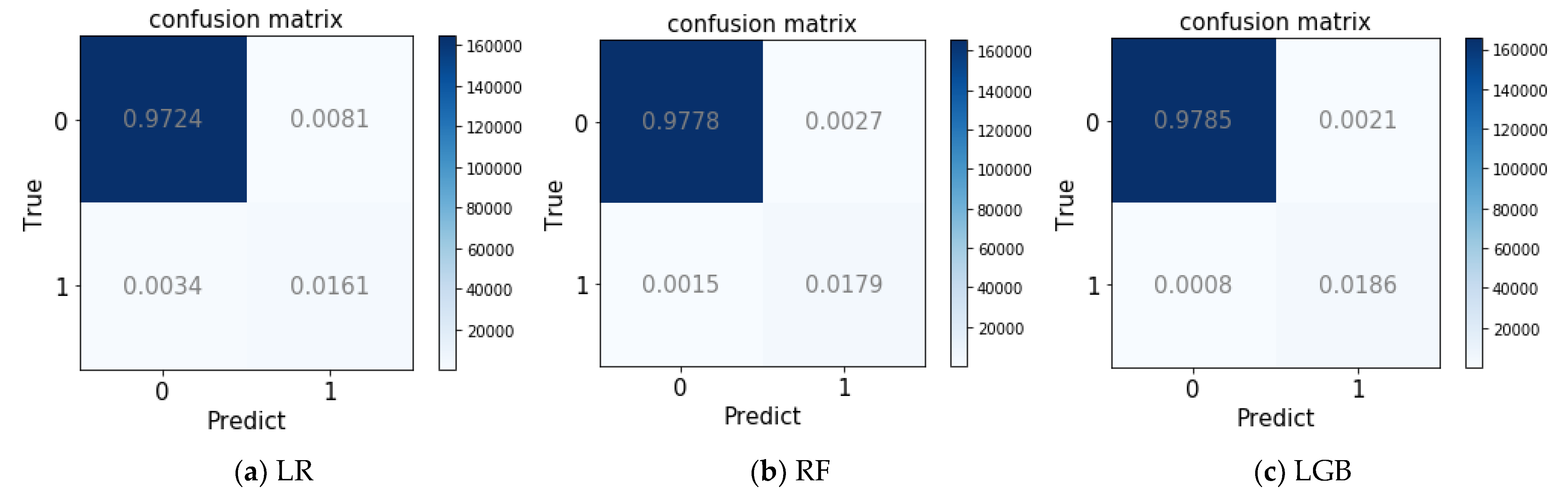 Axioms 11 00223 g005a