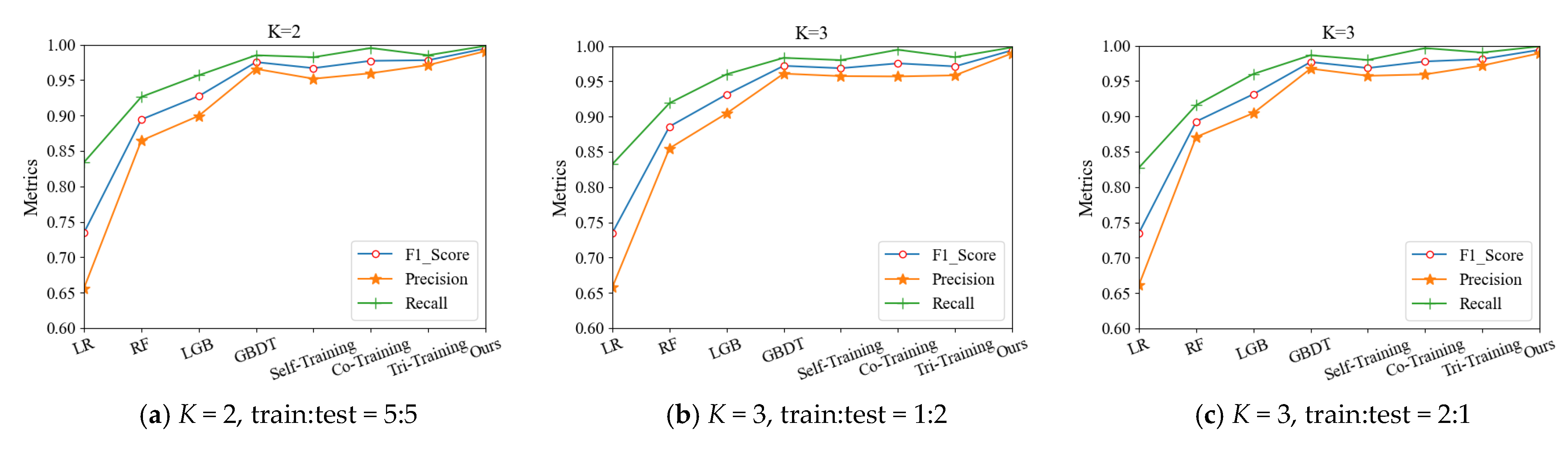 Axioms 11 00223 g006a