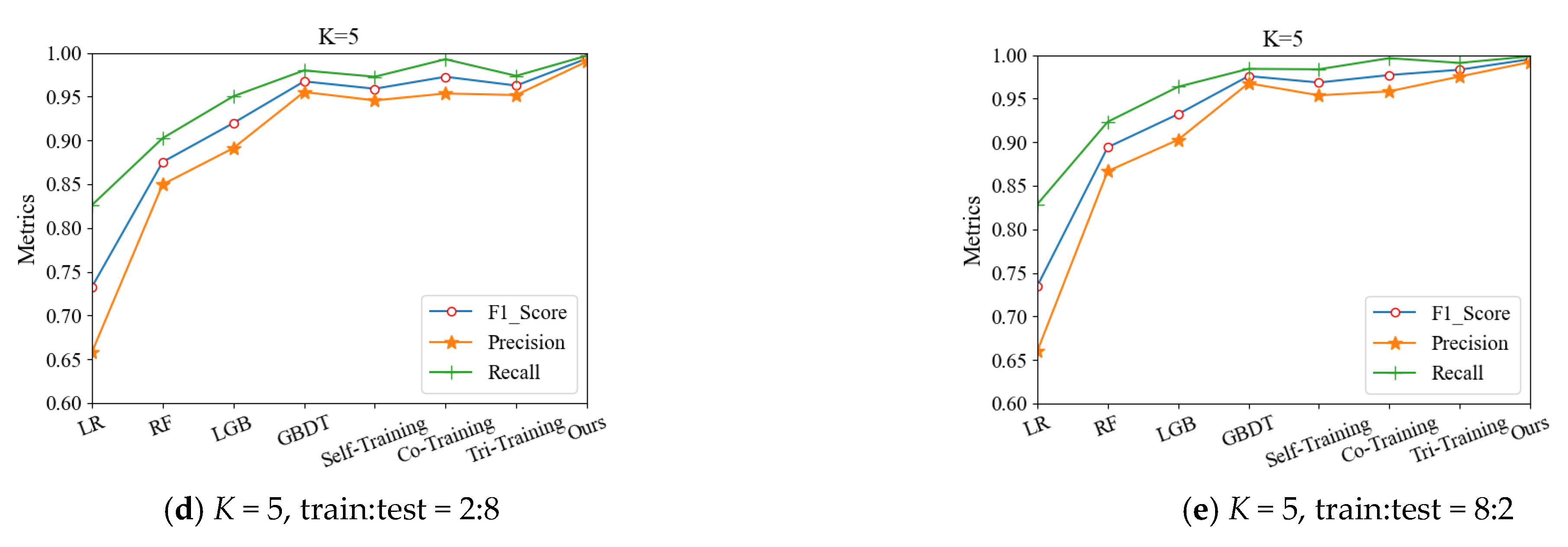 Axioms 11 00223 g006b