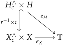 Axioms 11 00224 i001 Axioms 11 00224 i001