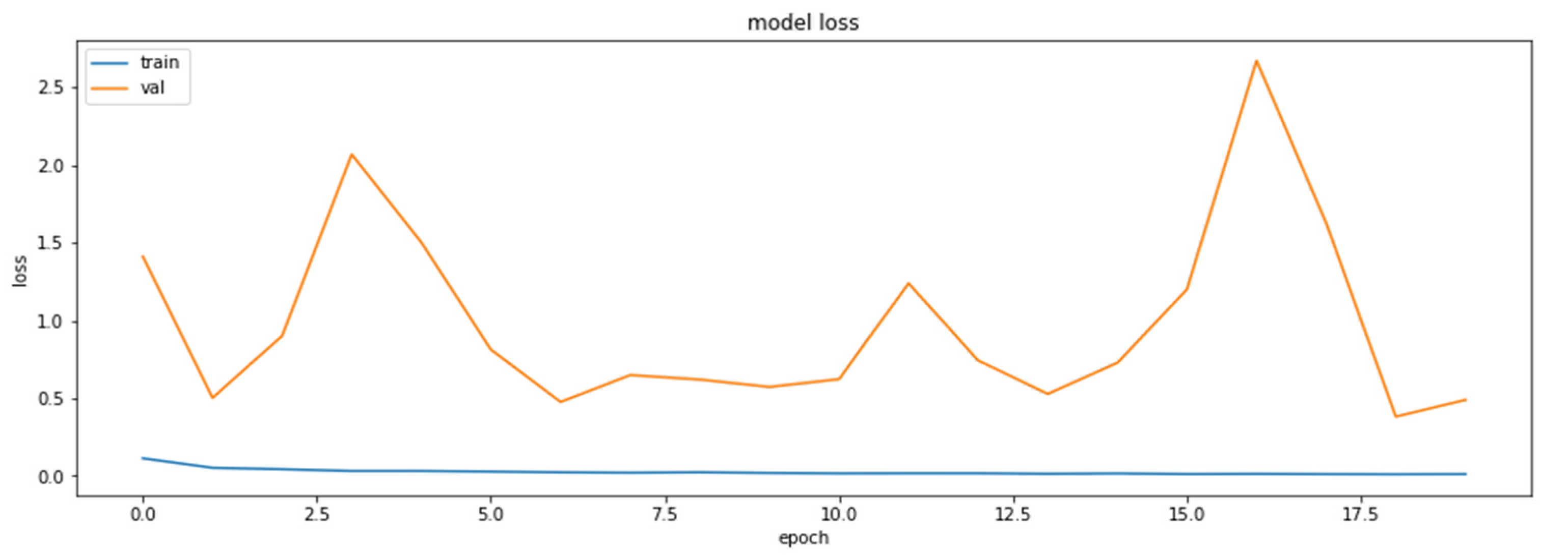 Axioms 11 00229 g001