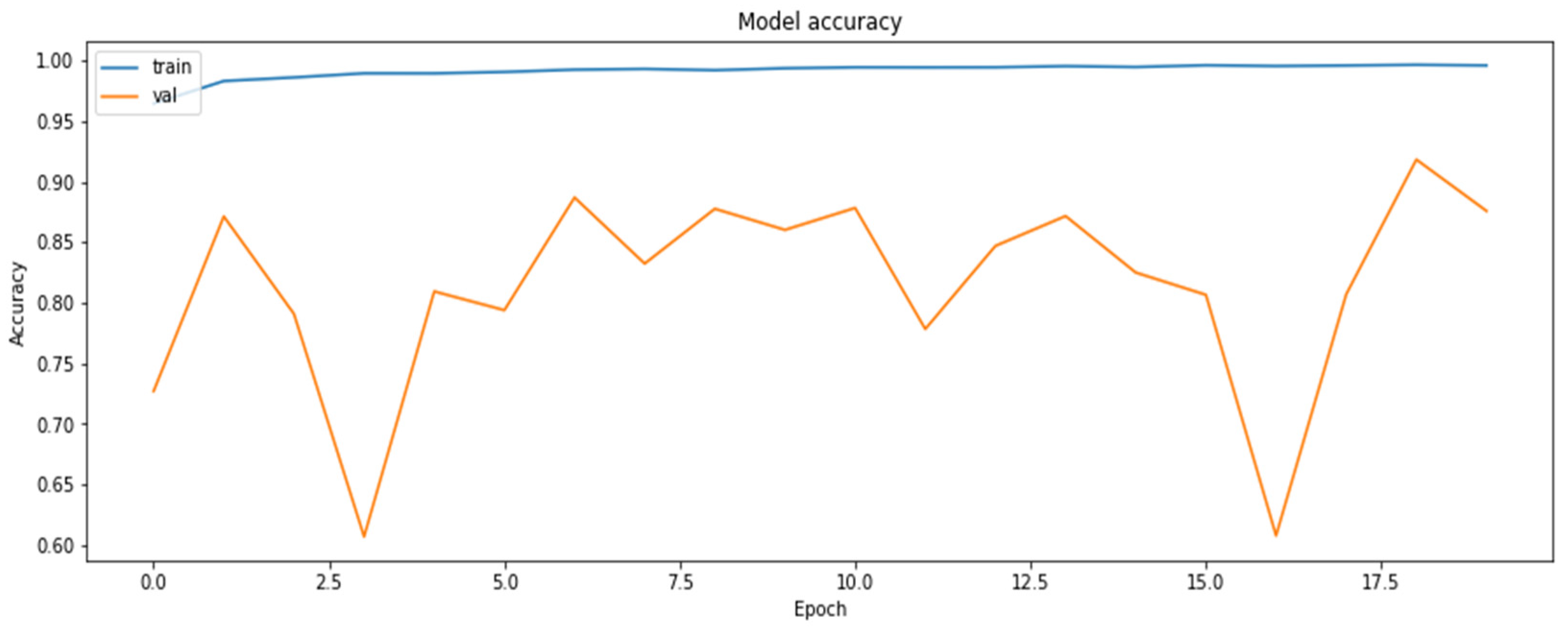 Axioms 11 00229 g002