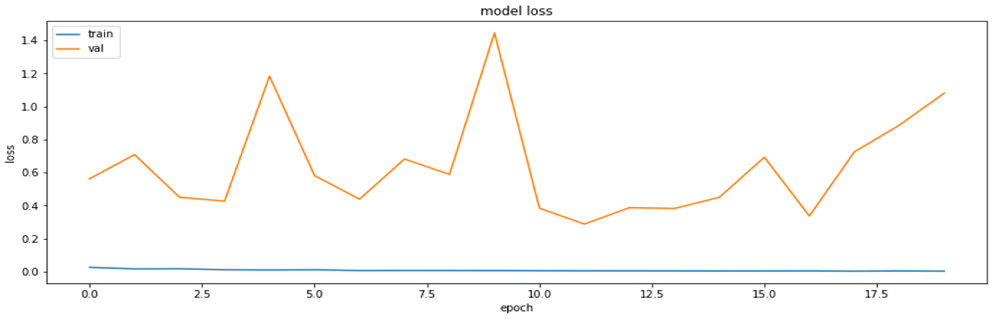 Axioms 11 00229 g003