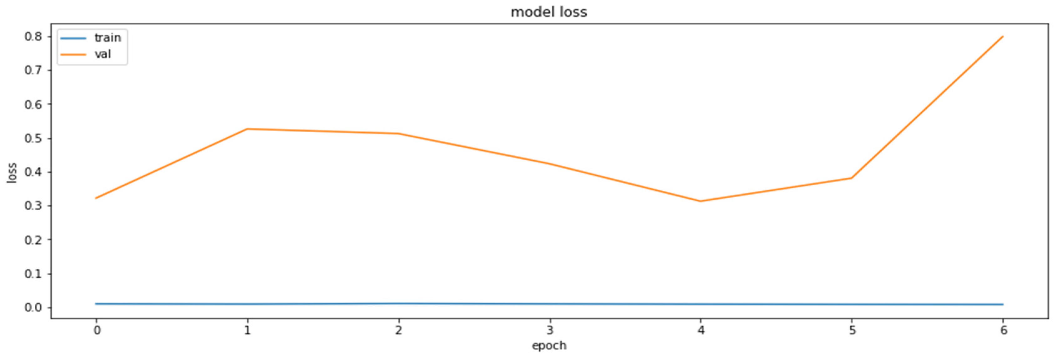 Axioms 11 00229 g011