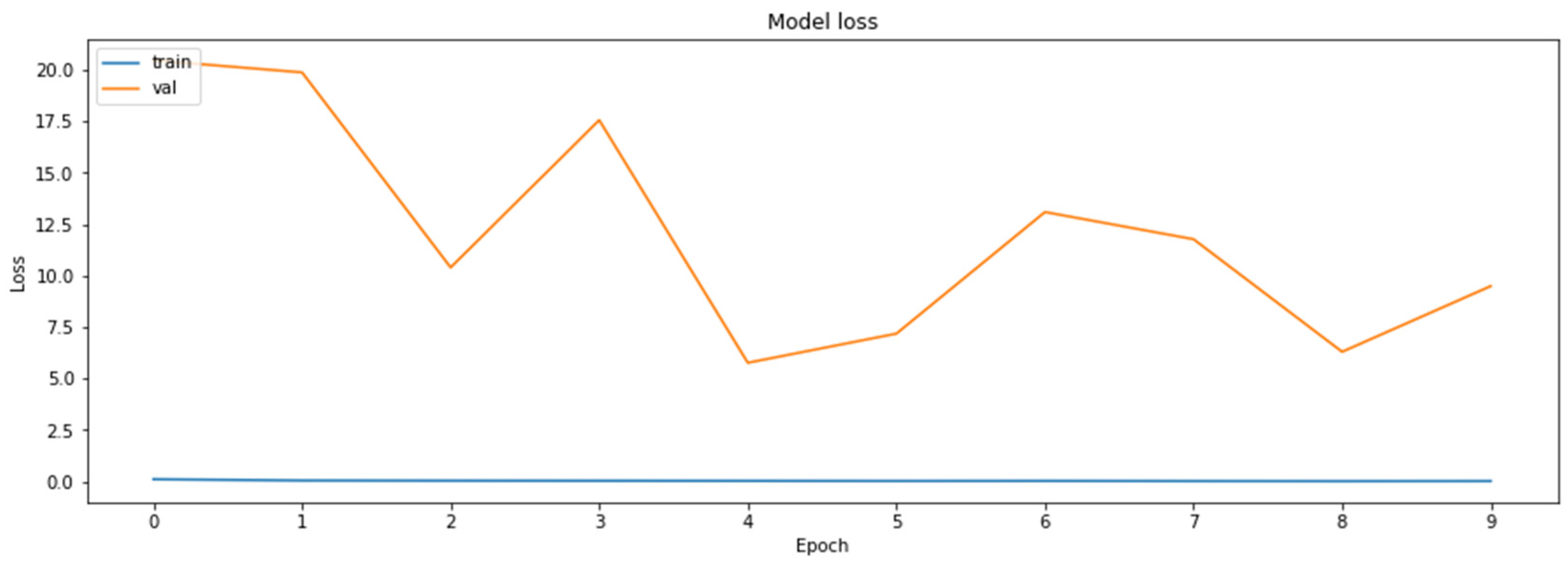 Axioms 11 00229 g015