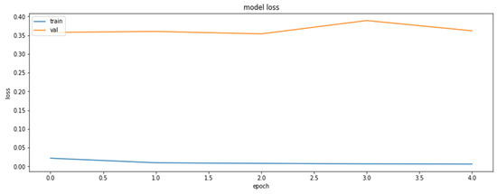 Axioms 11 00229 g0a1 550