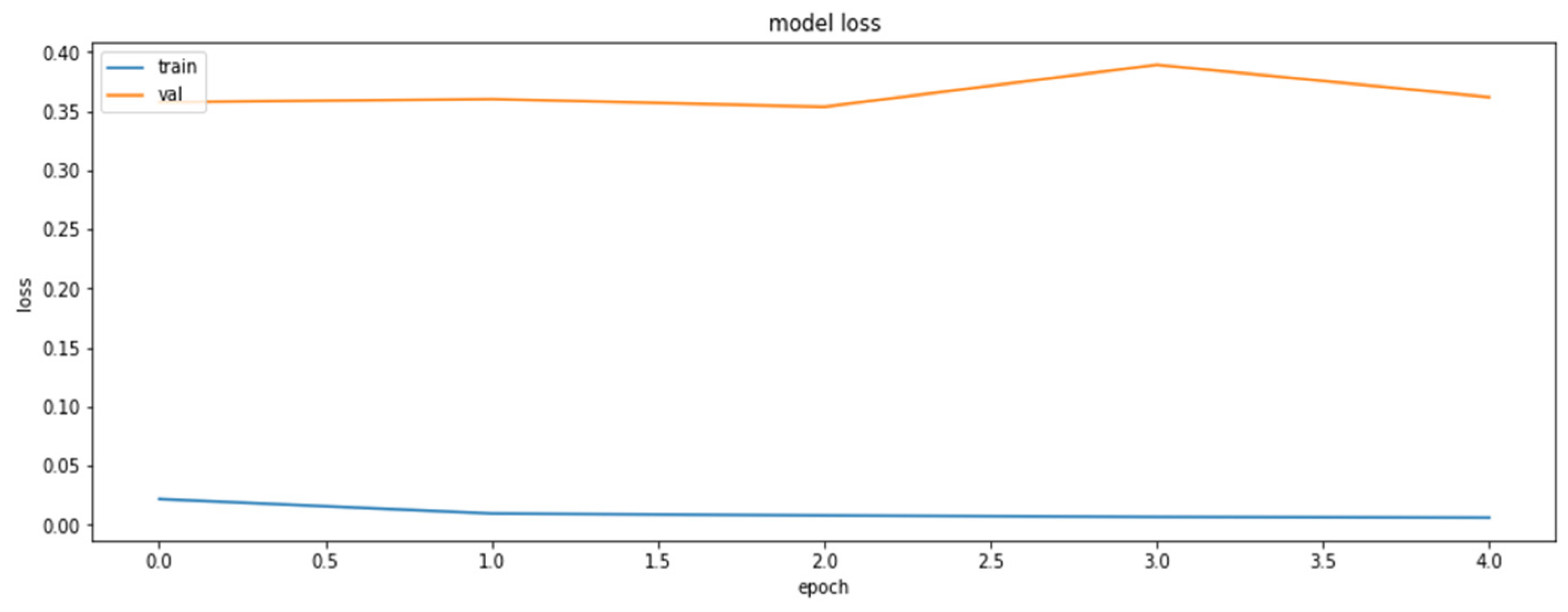 Axioms 11 00229 g0a1