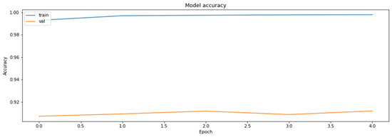 Axioms 11 00229 g0a2 550