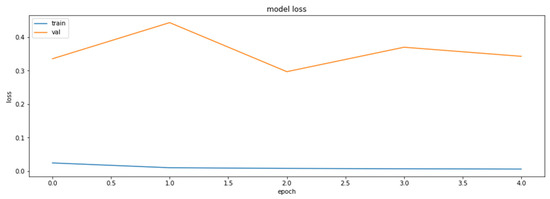 Axioms 11 00229 g0a3 550