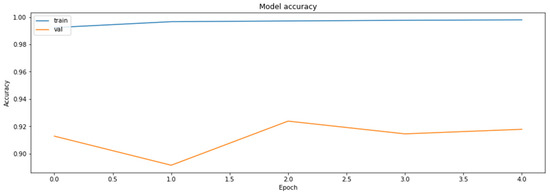 Axioms 11 00229 g0a4 550