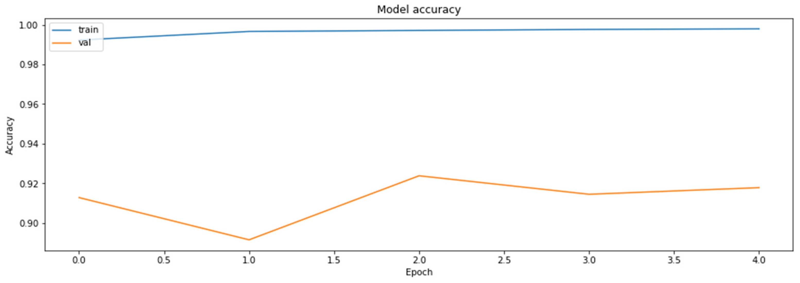 Axioms 11 00229 g0a4