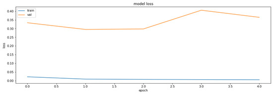 Axioms 11 00229 g0a5 550