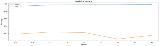 Axioms 11 00229 g0a6 550