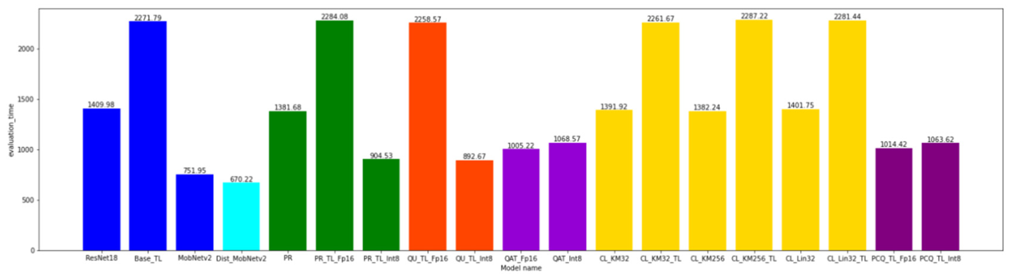 Axioms 11 00229 g0a7b