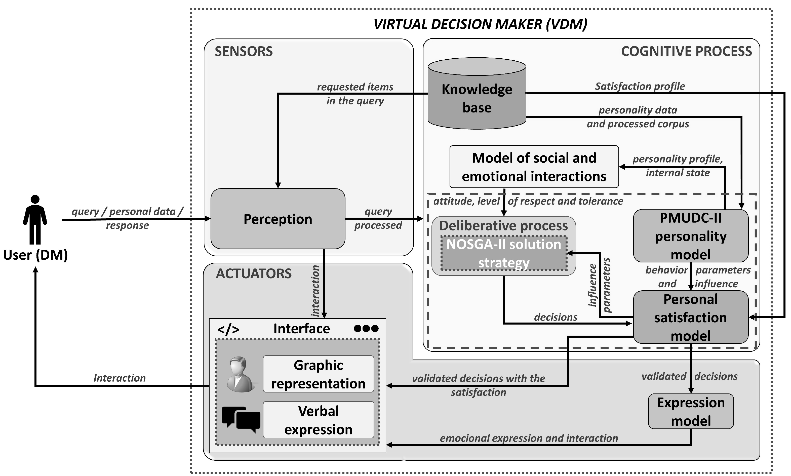 Axioms 11 00232 g001