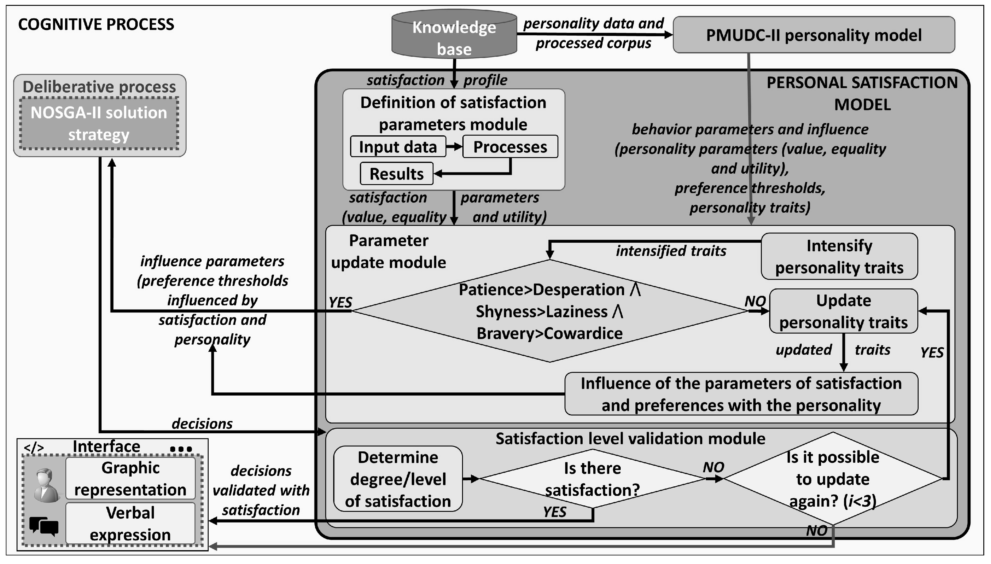 Axioms 11 00232 g002