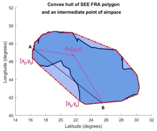 Axioms 11 00244 g005
