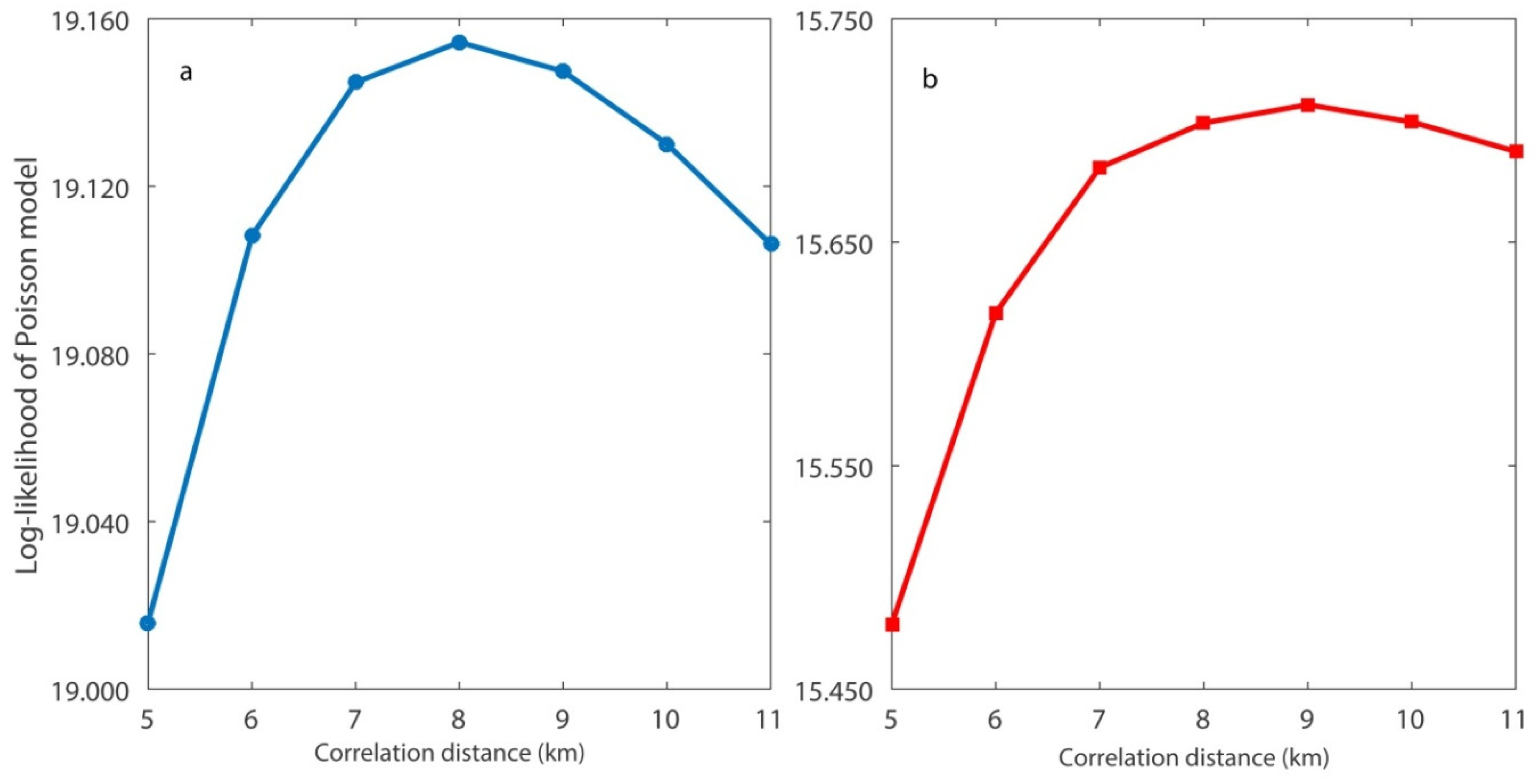 Axioms 11 00249 g002