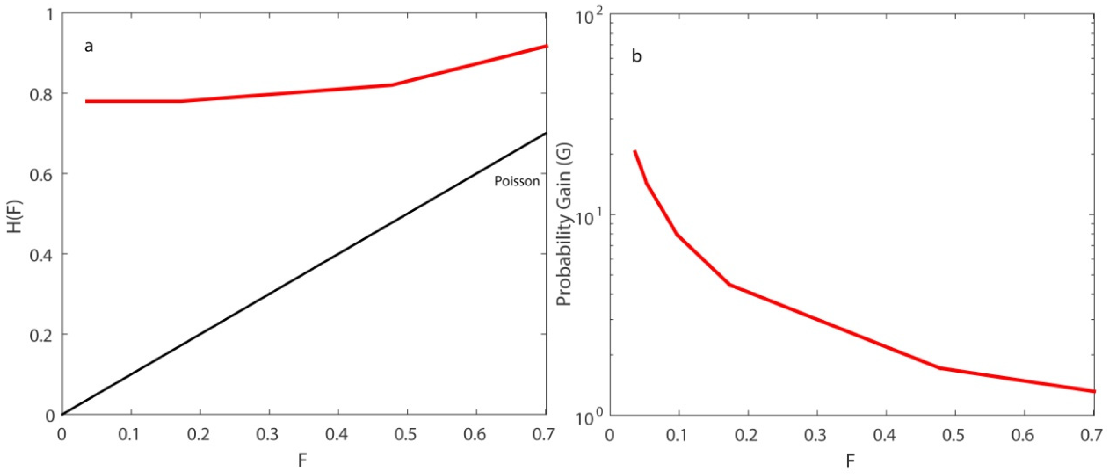 Axioms 11 00249 g009