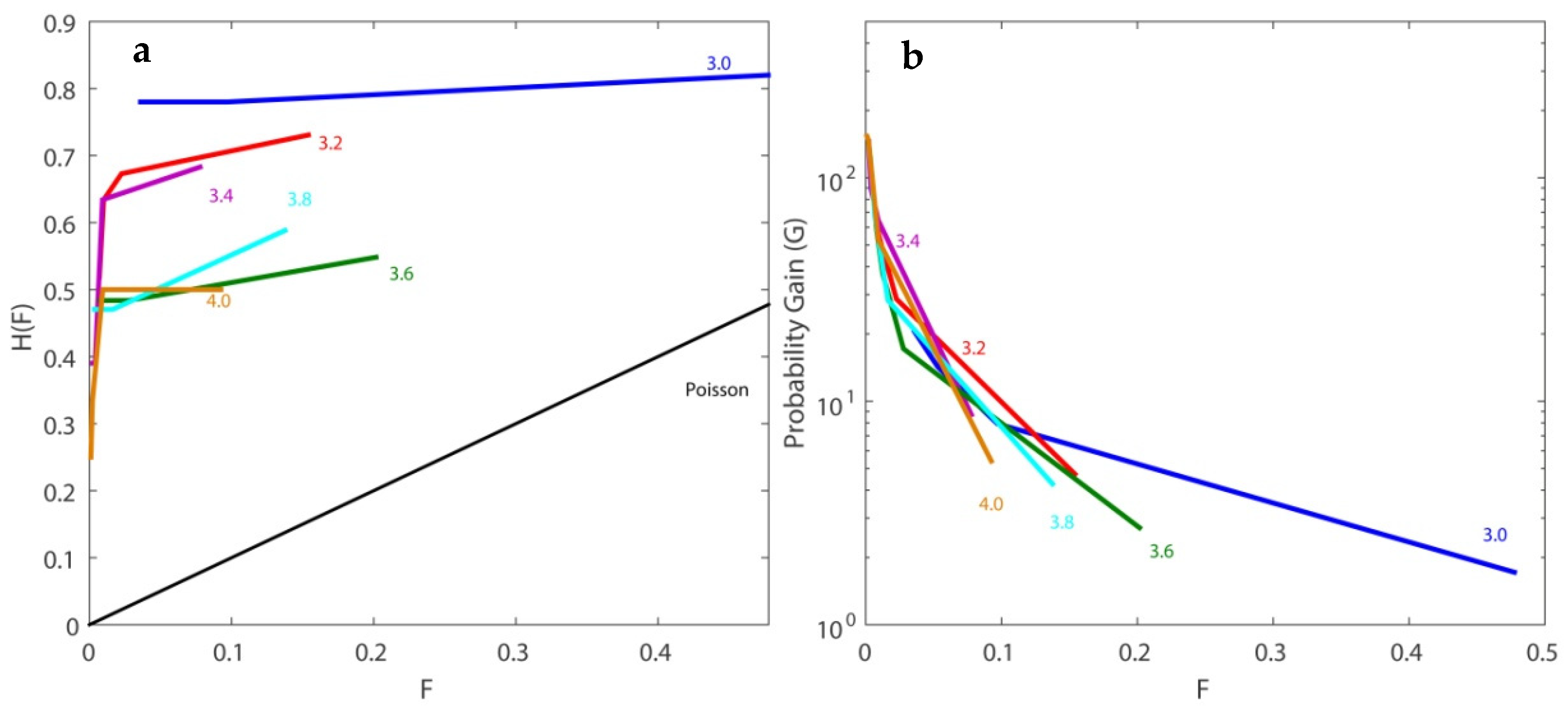 Axioms 11 00249 g010