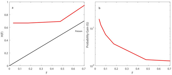 Axioms 11 00249 g0a1