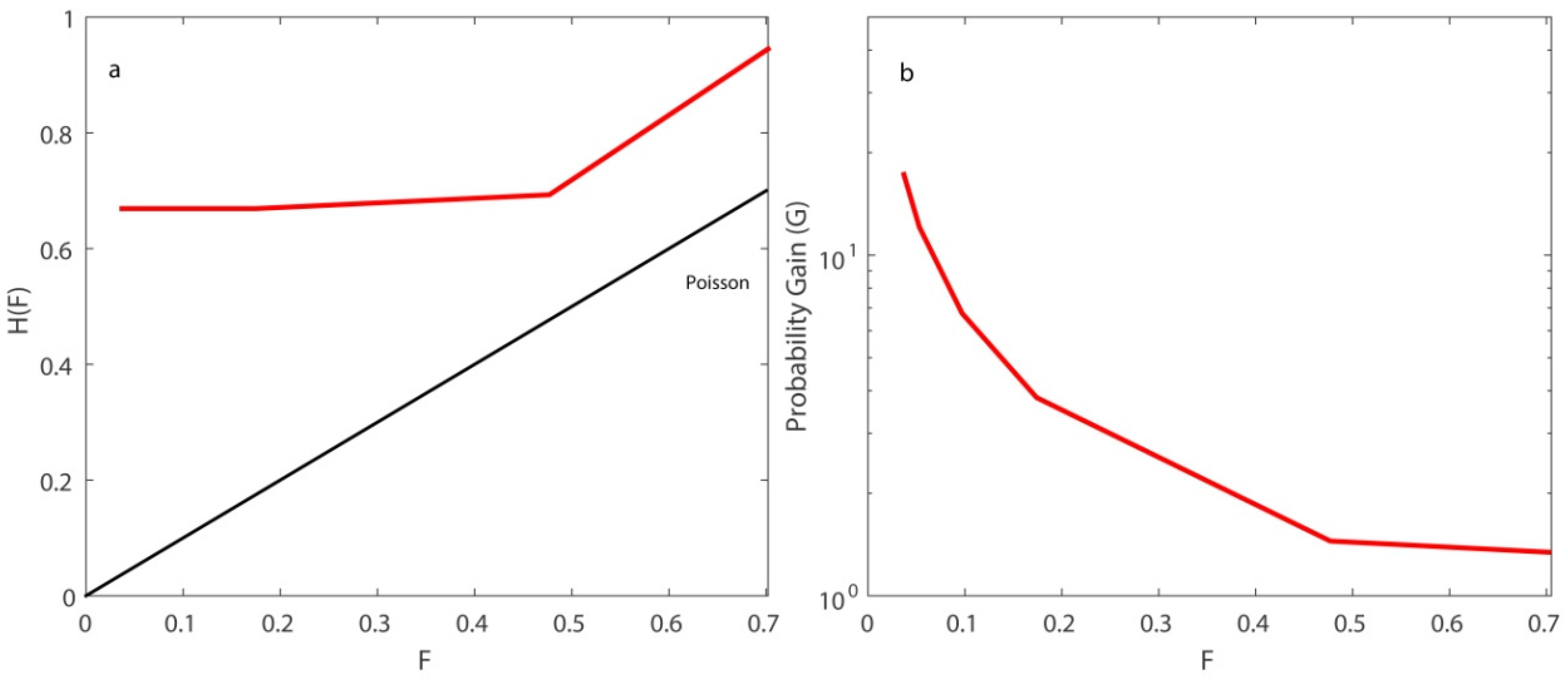 Axioms 11 00249 g0a1