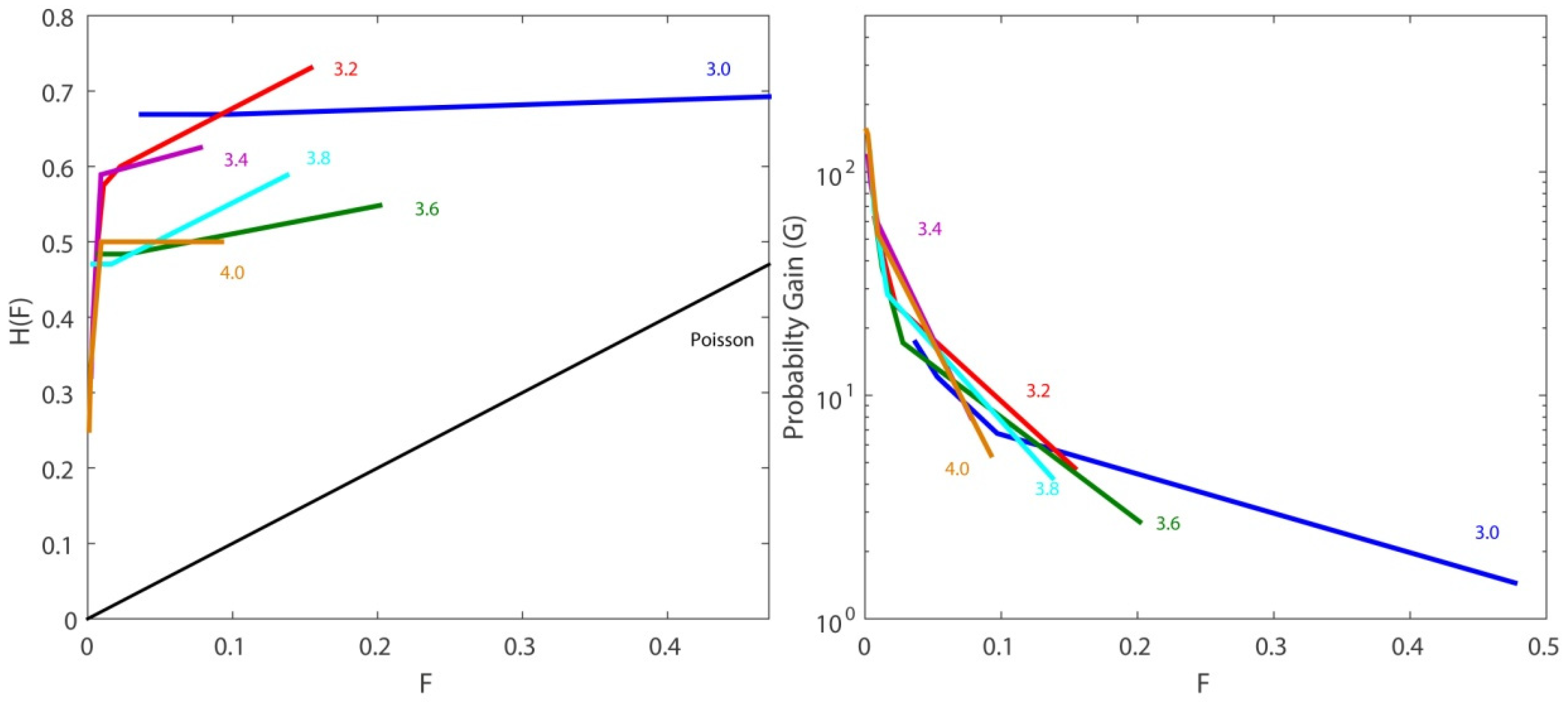 Axioms 11 00249 g0a2